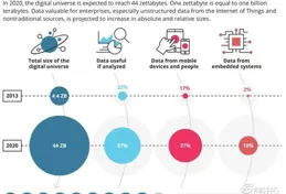 20210801技術爆炸的智慧制造