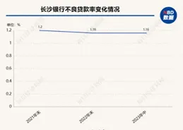 A股首份銀行半年報披露，南京銀行歸母凈利同比增長8.51%