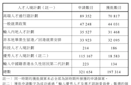 
 
【香港身份】80分vs100分，哪个分数会更有利于申请香港优才？原来还得看这样东西！
 