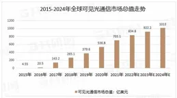 通訊行業2024年半年度投資策略：GW星座與G60星鏈進入發射階段，看好衛星制造