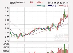 漲停揭秘｜星光股份首板漲停，封板資金555.81萬元