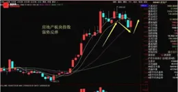 8月1日兩市散戶減持前50只個股