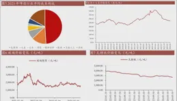 
 
销售业绩低的八个原因，找准病根是关键
 