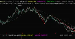 蒙牛乳業，跌懵了！