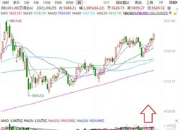 券商股強勢爆發，錦龍股份8天5板，中金、銀河再傳合並