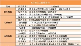 ST春天：有關【行政處罰決定書】的內容與產品品質和食品安全問題無關