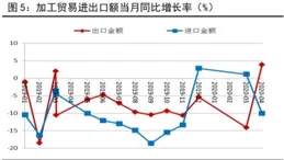 暑期消費暢旺支撐7月PMI平穩