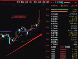 八大券商合並重組引爆A股行情，這3個方向有望成為下半年的主線！