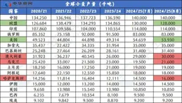 
 
2024年8月下旬：三大星座的辉煌篇章——事业飞黄腾达，苦尽甘来
 