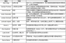 哈佛大學評出，降低慢性病風險的「果蔬排行榜」！