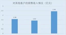 利和興新註冊【利和興組合定位模組AG校準測試平台控制系統V1.0】等2個計畫的軟體著作權