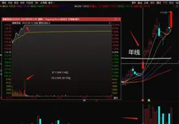 漲停揭秘｜德賽電池首板漲停，封板資金7311.22萬元