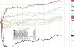 沙烏地可能在9月份提高對亞洲的原油價格