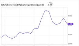 財報解讀丨Q2超預期增長，Meta交出「滿分答卷」
