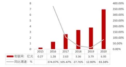 中科創達(300496.SZ)：ARM是公司重要的戰略合作夥伴, ARM曾經戰略投資公司