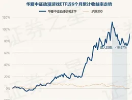 華夏中證動漫遊戲ETF凈值上漲1.27%