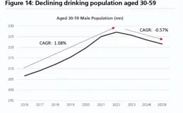 一篇研報幹崩白酒，瑞銀說了啥？
