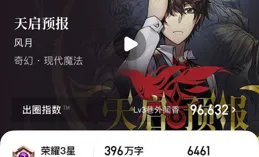 劇情絕佳的五本穿越重生必讀小說，入坑再也不書荒