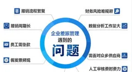 企業差旅讓企業降低成本提高效率