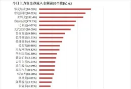 ST旭藍成一元低價股，總市值18.29億元