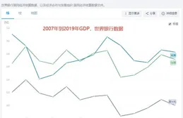 為啥明明義大利人均GDP遠超日本，很多人卻認為義大利比日本窮？