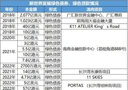 各種制冷劑是怎麽編號命名的？