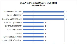 一線板卡大廠華碩都在用的協定芯片你還不來看看