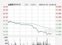 榮信文化上漲5.03%，報17.95元/股