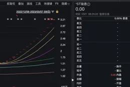 *ST步高股票臨時停牌 重整計劃實施每10股轉增22股方案