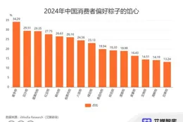 時空大數據需求持續景氣 多家上市公司推進商業化套用
