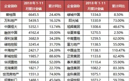 香港外匯基金上半年投資收益超千億港元，「炒股」收益占一半