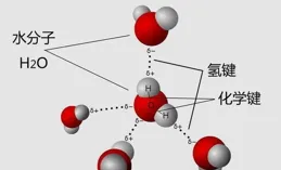 理想流體有表面張力嗎?