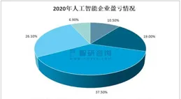 三個維度賦能！北京市釋出「人工智慧+」行動計劃：將圍繞五大領域形成大模型行業套用新生態「附北京市人工智慧行業發展情況」