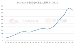 
 
为什么不停努力，却还是没有拿到名校offer？
 