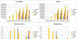 股價堅挺來自於業績支撐——峰岹科技2024年中報 20240902