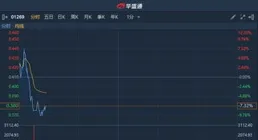 股價創近四年新低後，陷內幕交易窩案的榮盛石化嘗試贏回投資者