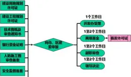 求企業計畫開發流程？可以是關於汽車廠商業 或者是制造業 類似都可以？謝謝？