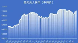 QDII、QDLP、香港互認基金、跨境理財通：4種內地投資者投海外的方式解讀