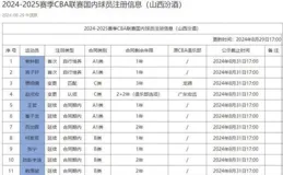 CBA動態｜男籃集訓隊新添一員，周琦感謝廣東，賽季將穿27號