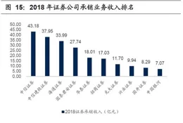 私募新規滿月，機構都如何應對「消失的凈值」？調查結果來了