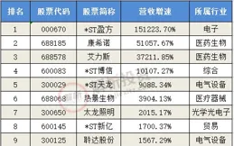 A股遊戲公司半年報：「營收王」漲幅最高，昔日季軍虧損最多