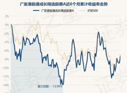 9月4日寶盈龍頭優選股票A凈值下跌0.24%，近3個月累計下跌1.72%