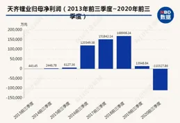 實控人股權質押比例過半！愛旭股份諸多異常指標指向財務操縱