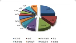 年中盤點｜血液制品行業集中度持續提升，業績增長背後亦有爭議