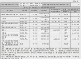 比亞迪2024年上半年財報中凈利潤136億元，研發費用高達202億元，研發比凈利潤高65億，怎麽看？