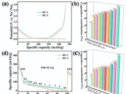 揭秘鈉離子電池高效能聚陰離子正極原位熱解化學