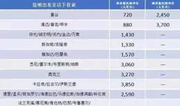 廈金「小三通」往返航班9月起每日增至20班次，台胞：對兩岸百姓是利好