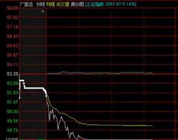 9月4日鵬華醫藥科技股票A凈值增長0.06%，近1個月累計下跌0.18%