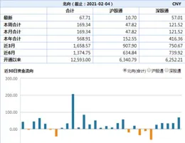 長電科技連續3個交易日下跌，期間累計跌幅6.65%