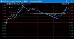 9月4日申萬菱信行業輪動股票C凈值下跌0.89%，近3個月累計下跌11.48%